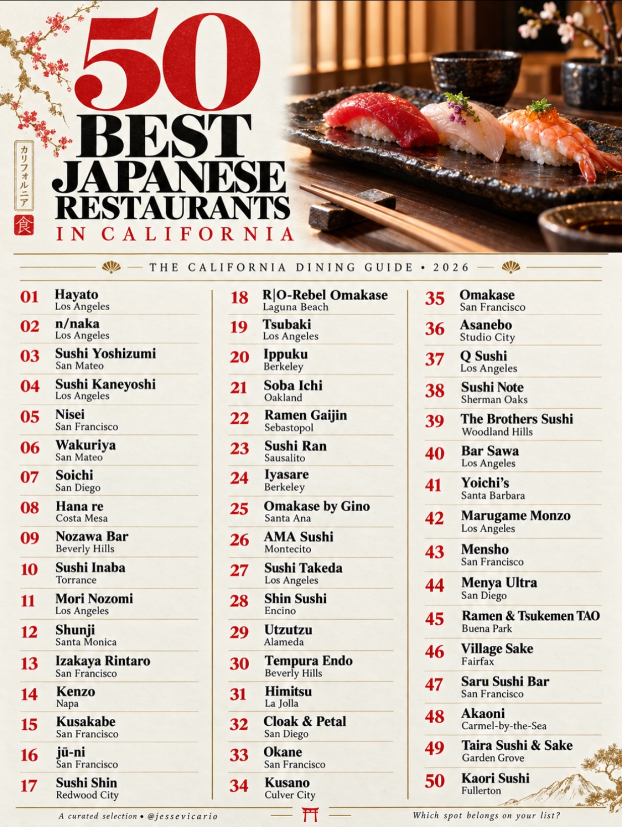 Top 50 Japanese Restaurants in California
