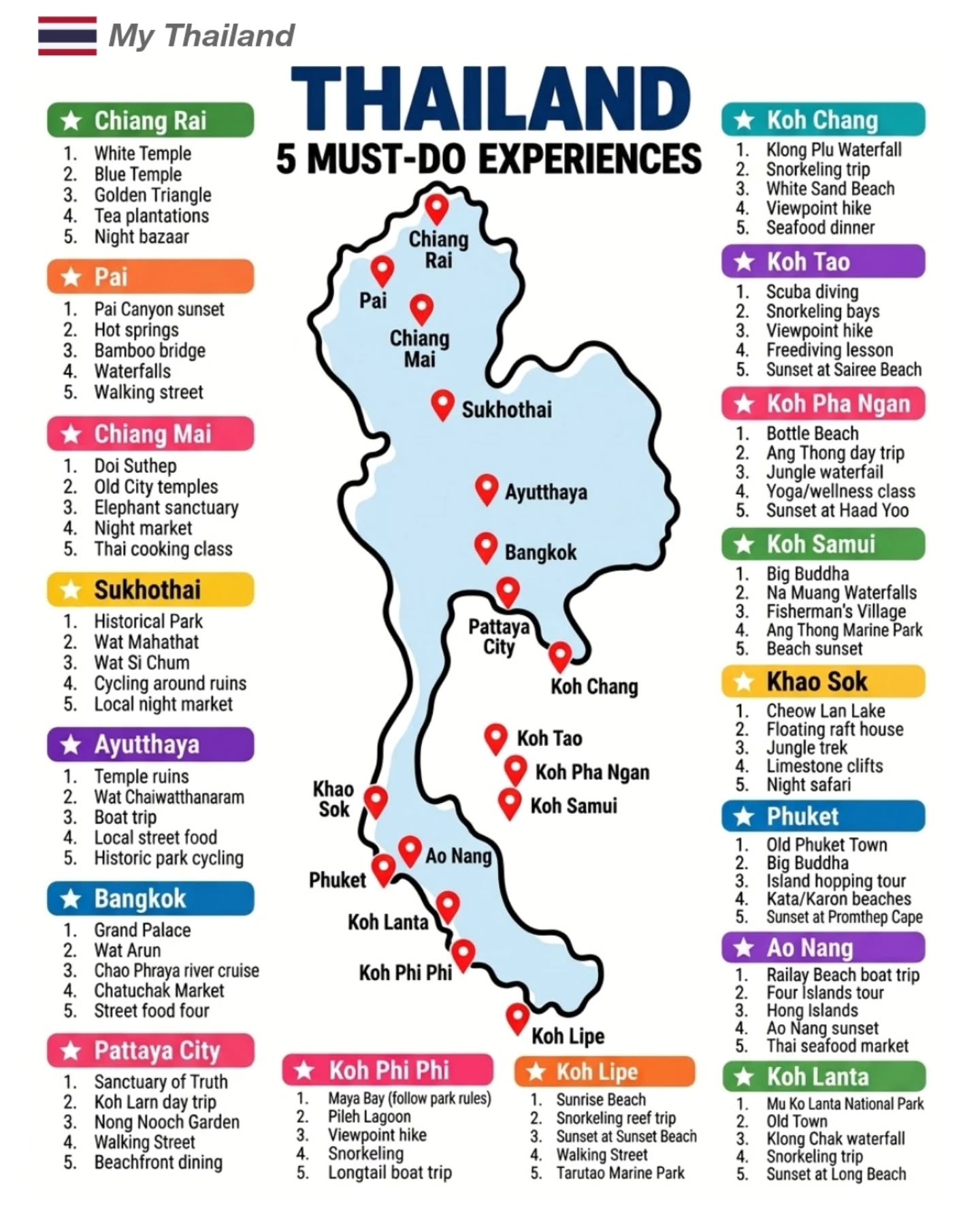 Thailand's Must-Do Experiences and Attractions