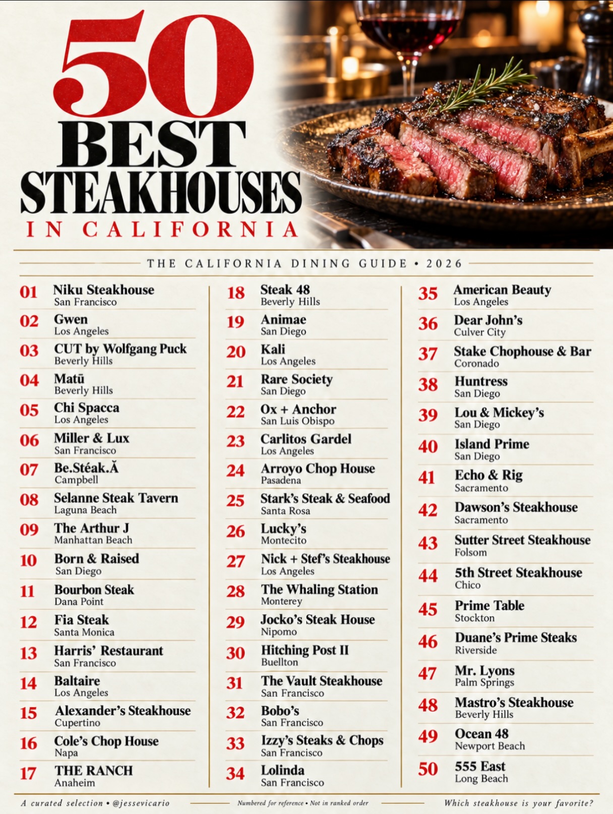 Top Steakhouses Across California