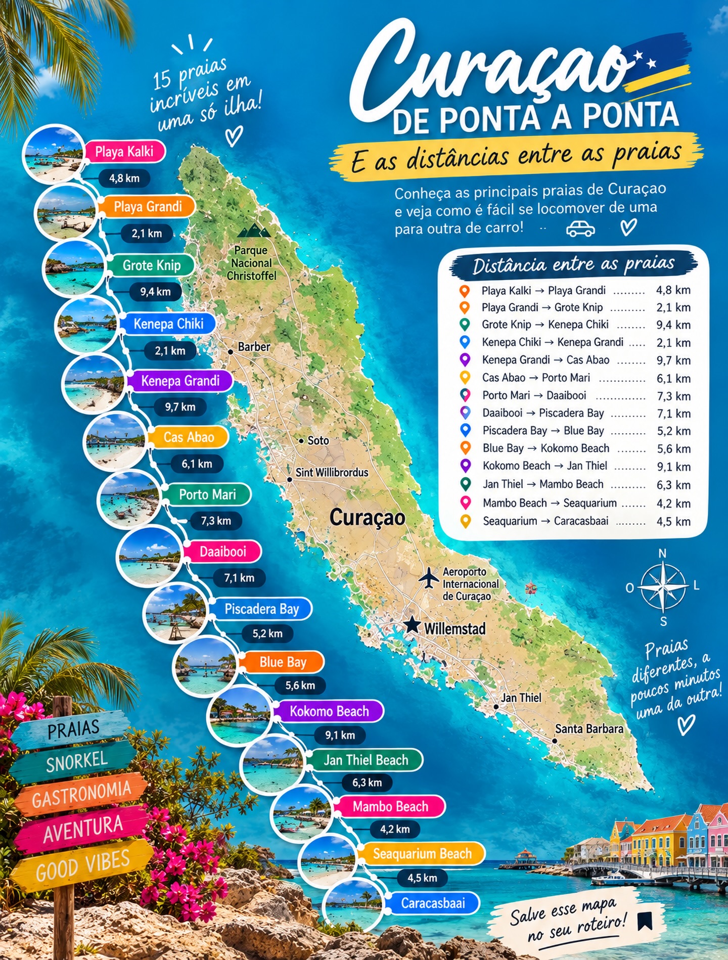 Curaçao's Best Beaches For Your Island Itinerary