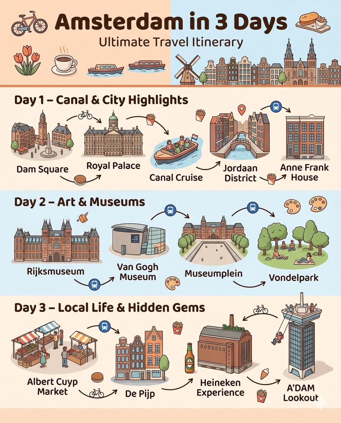 Amsterdam 3-Day Itinerary: City, Art, and Local Life