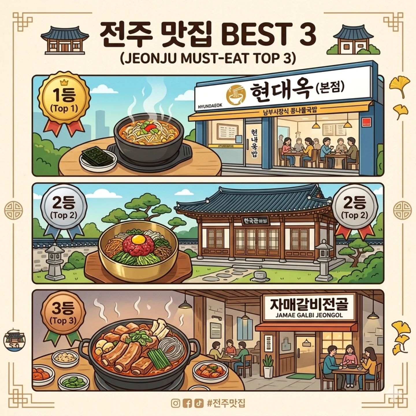 Top Jeonju Restaurants: Bean Sprout Soup, Bibimbap & Galbi