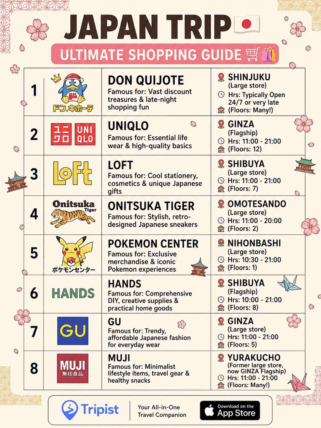 Tokyo's Top Shopping Spots and Itinerary Planner