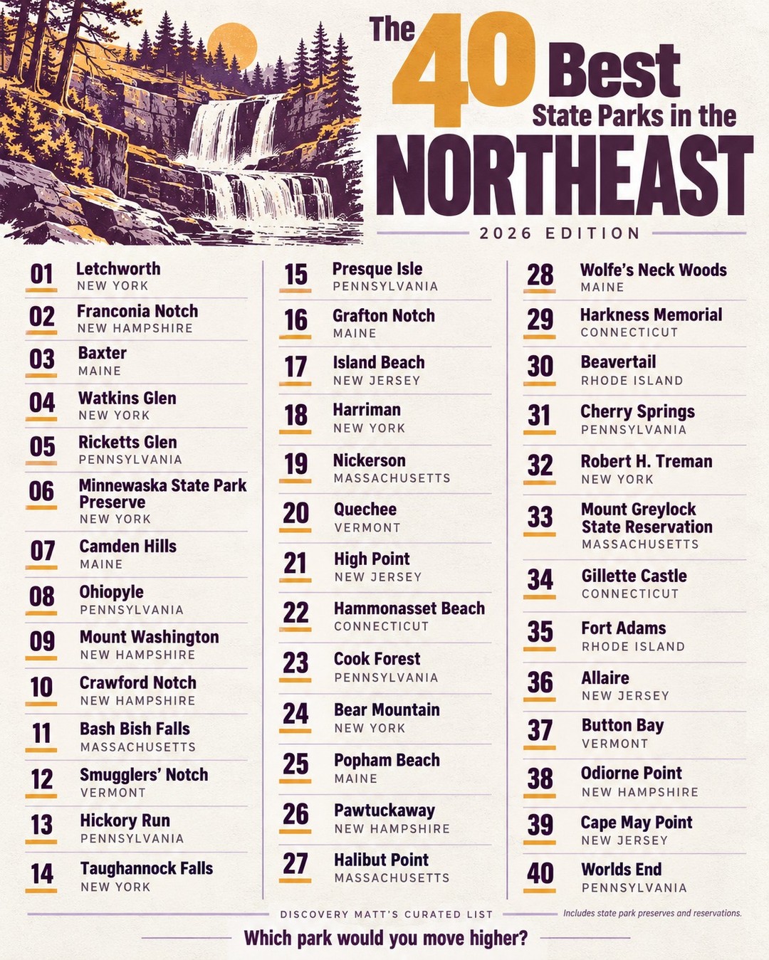 Top Northeastern State Parks For Outdoor Adventures