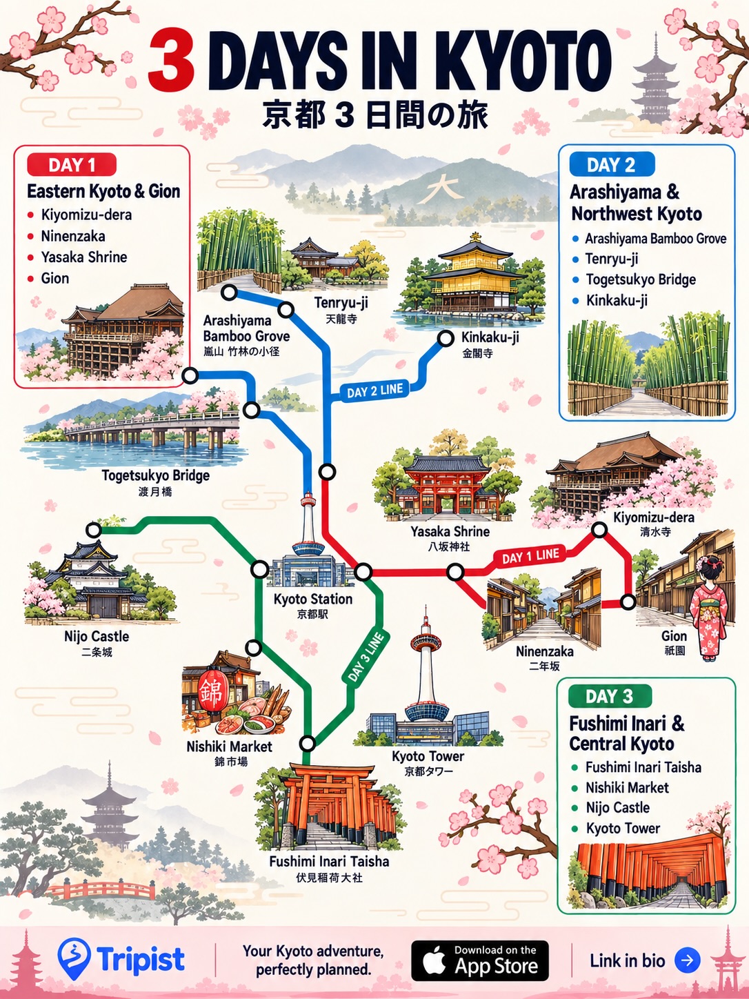 Explore Tokyo and Kyoto With Tripist Itinerary App