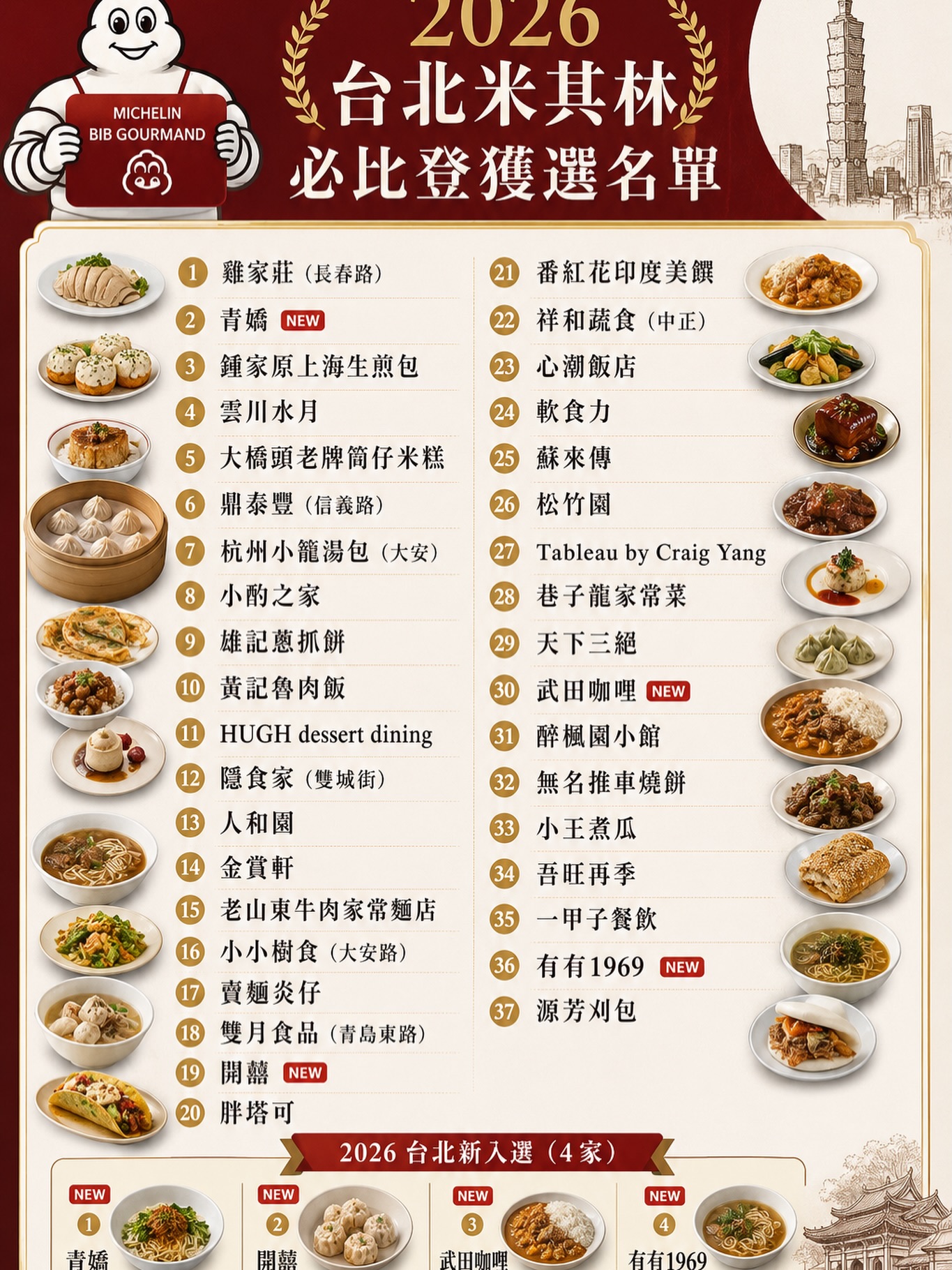 Taipei Bib Gourmand Restaurants Feature Diverse Cuisines
