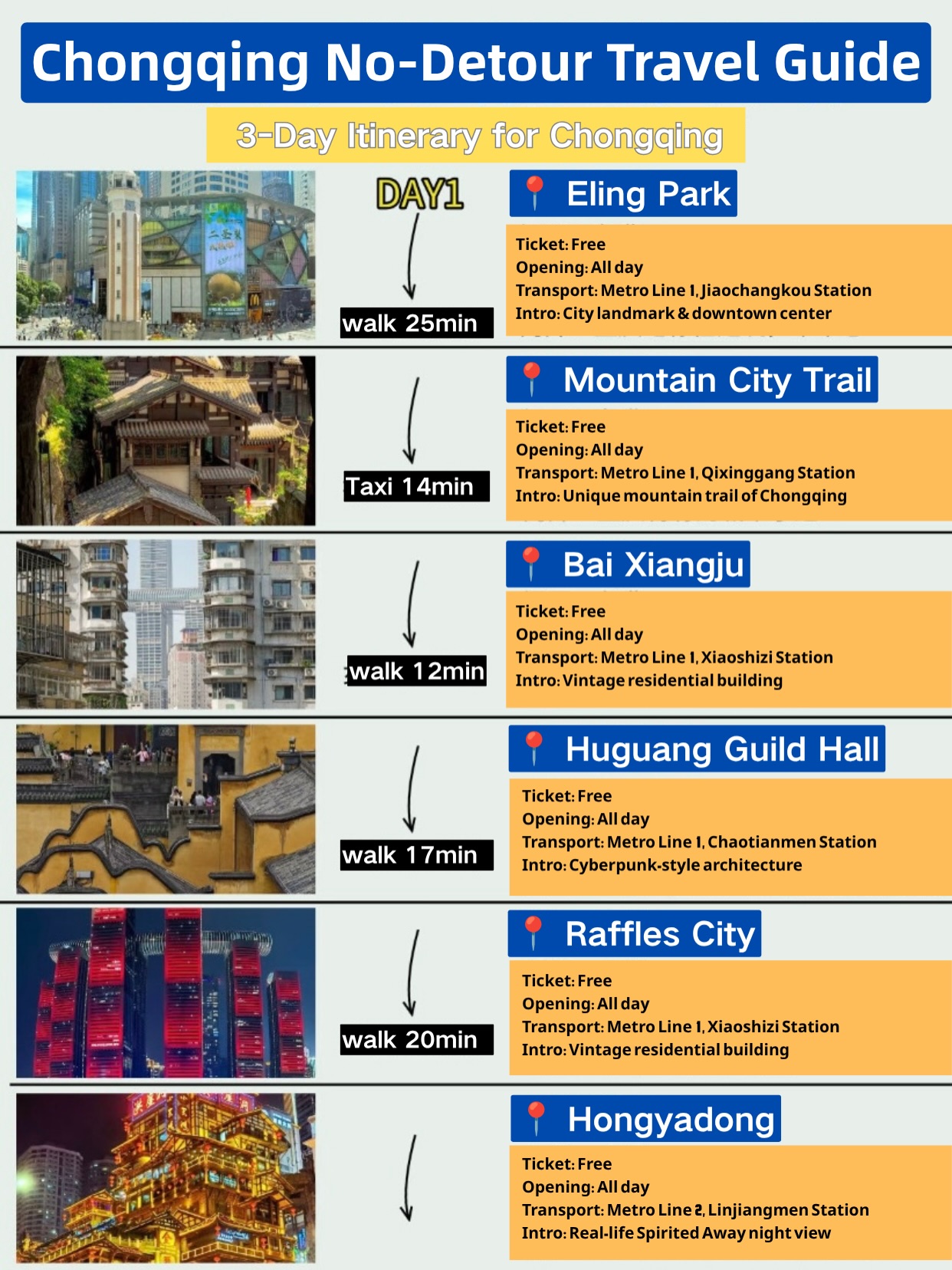 Chongqing Itinerary Features Parks, Museums, and Old Streets