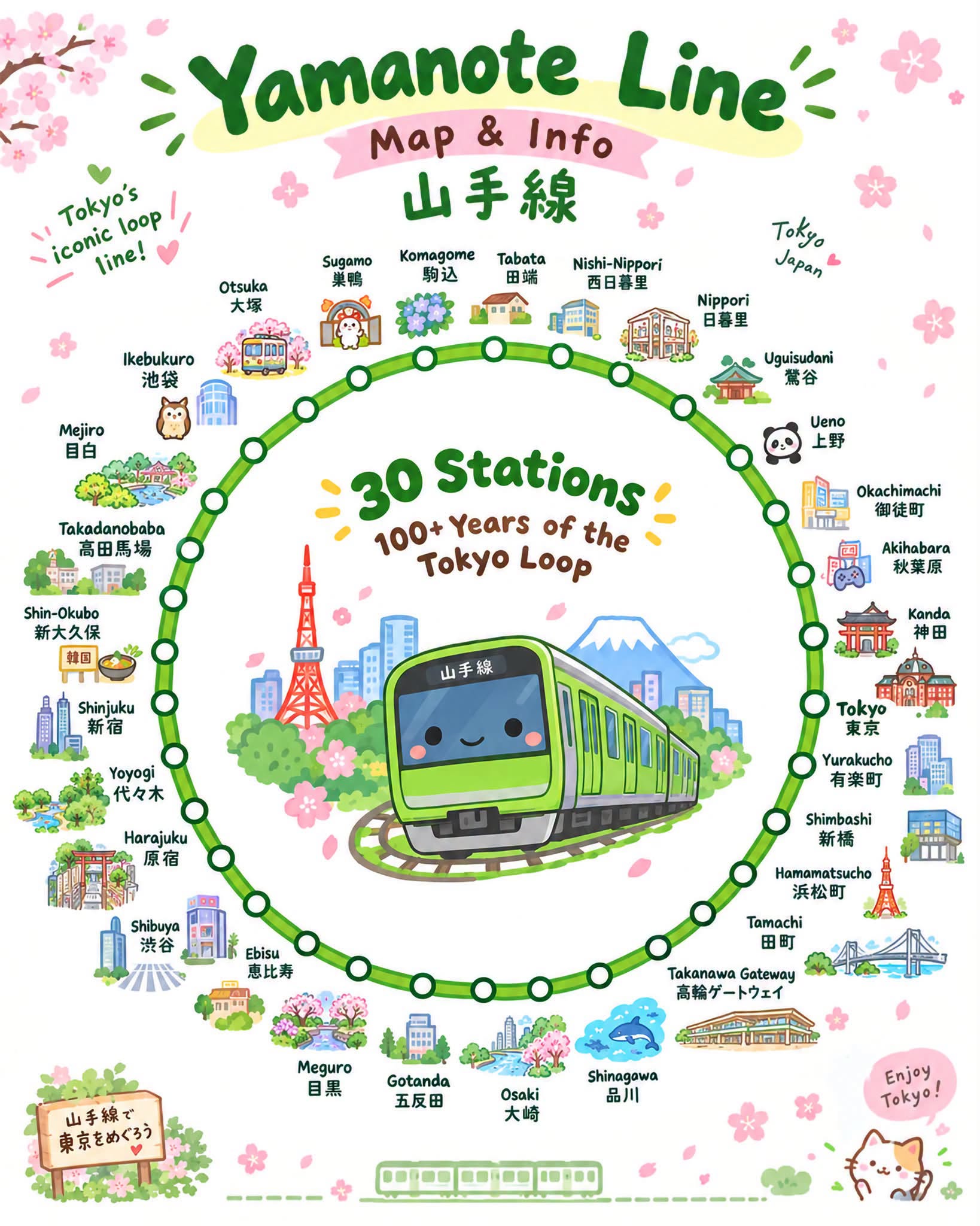 Tokyo Yamanote Line: A Guide to 30 Stations
