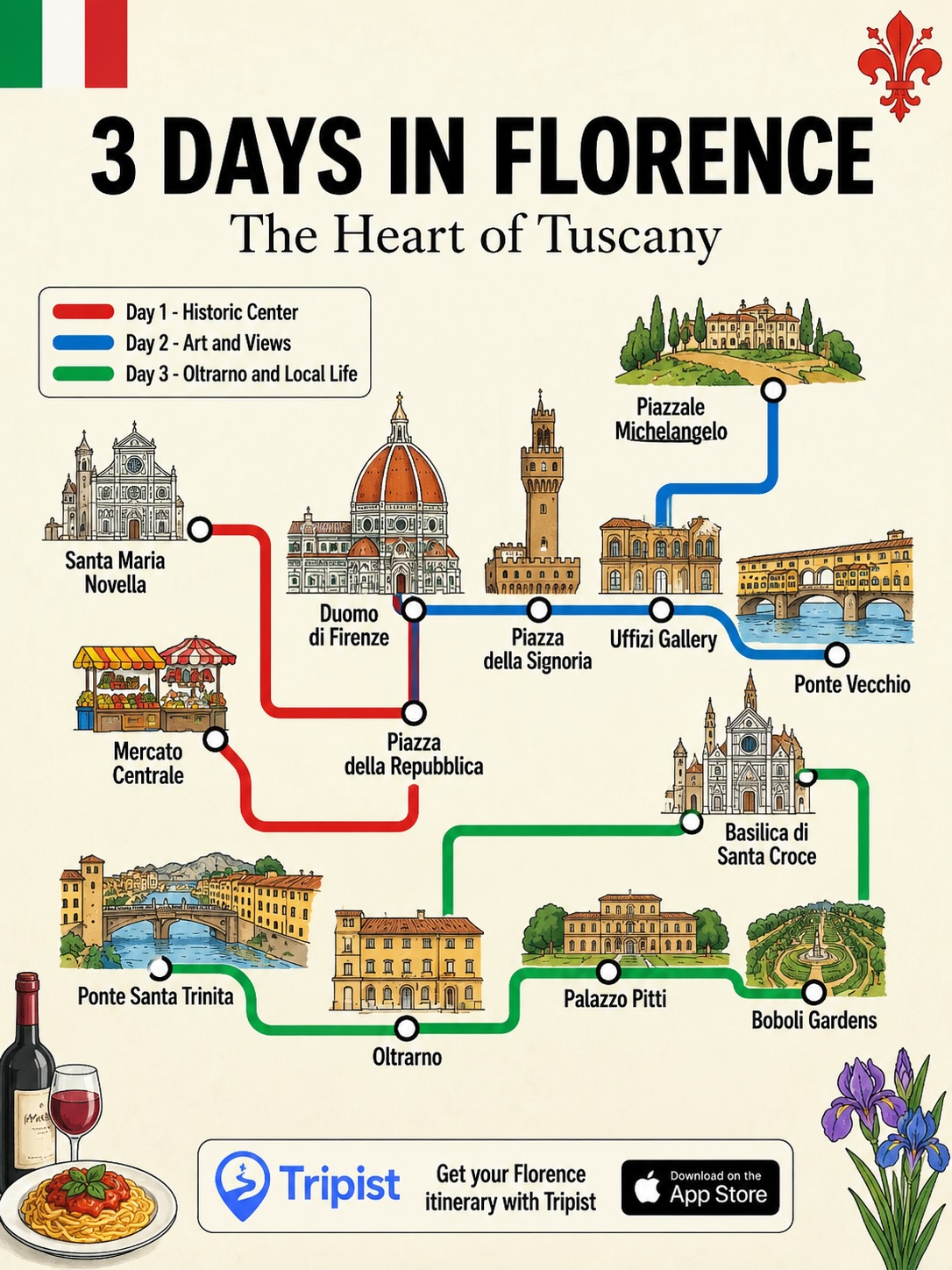 Three-Day Florence Itinerary: Landmarks, Art, and Food
