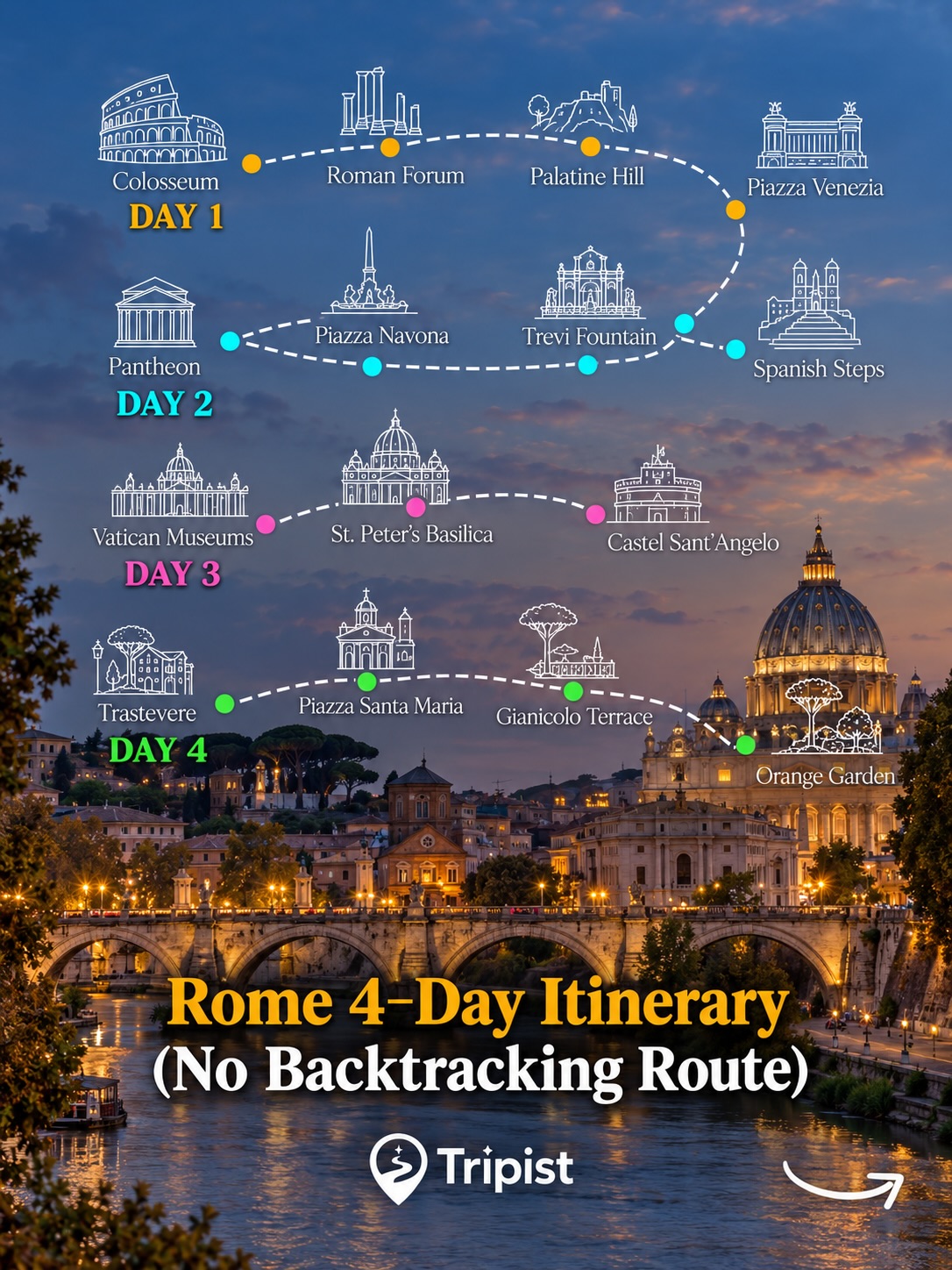 Explore Rome's Iconic Landmarks With A Seamless Itinerary