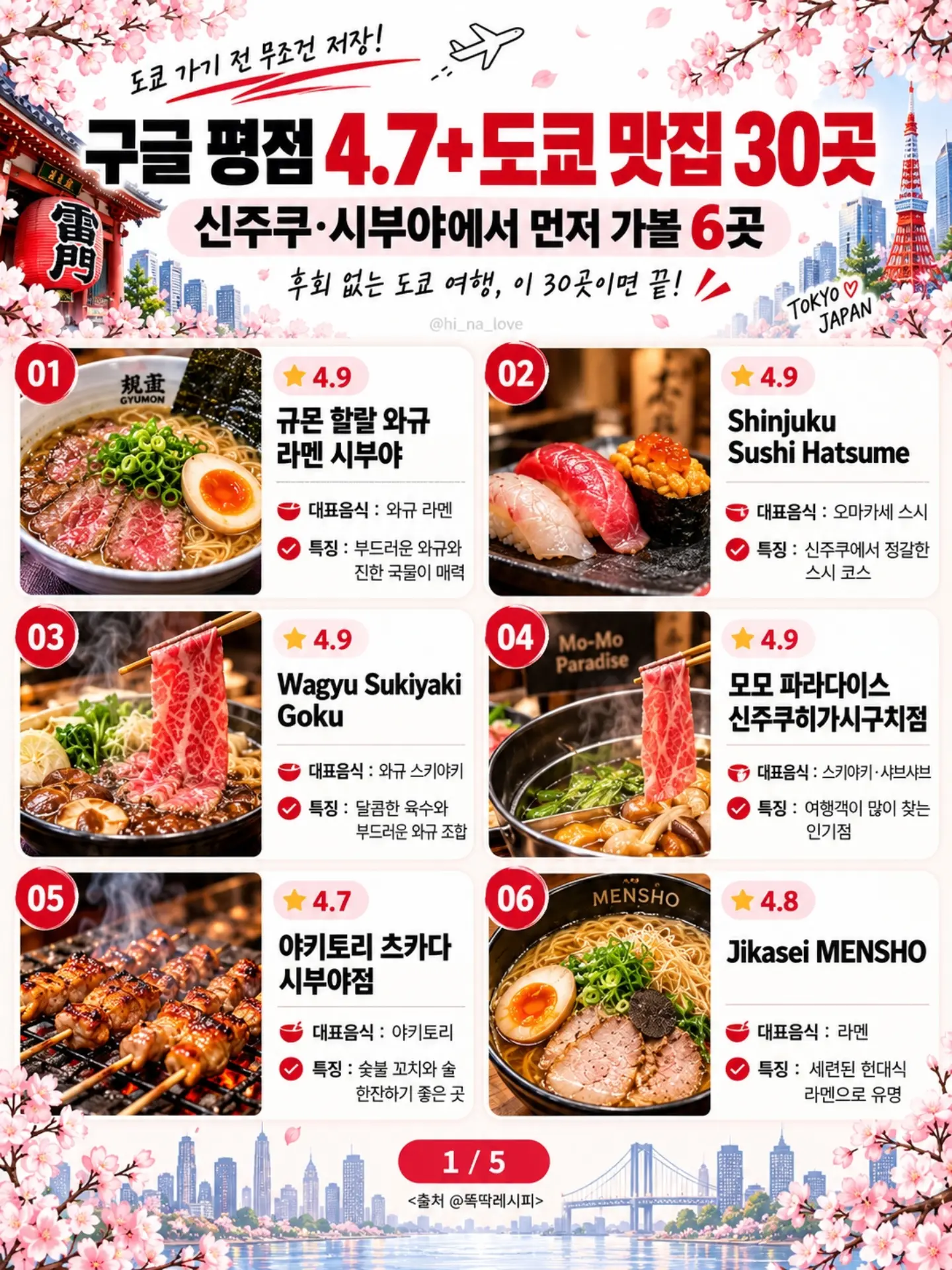 Tokyo's Best Wagyu, Sushi, Ramen, and More