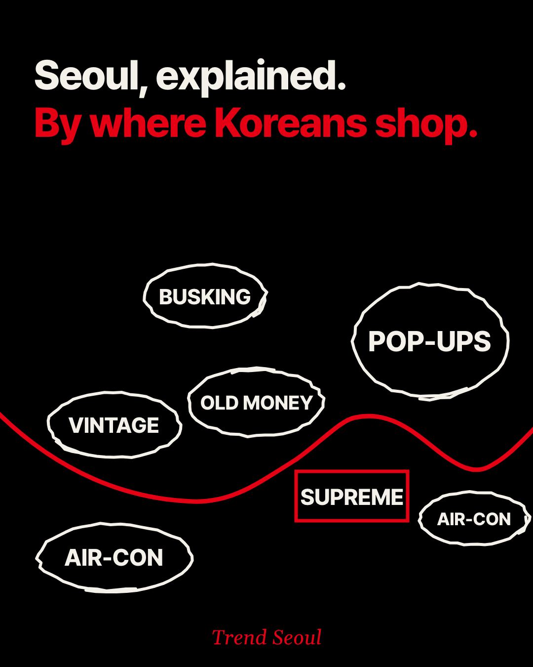 Seoul Shopping Guide: Neighborhoods, Styles, and Eats