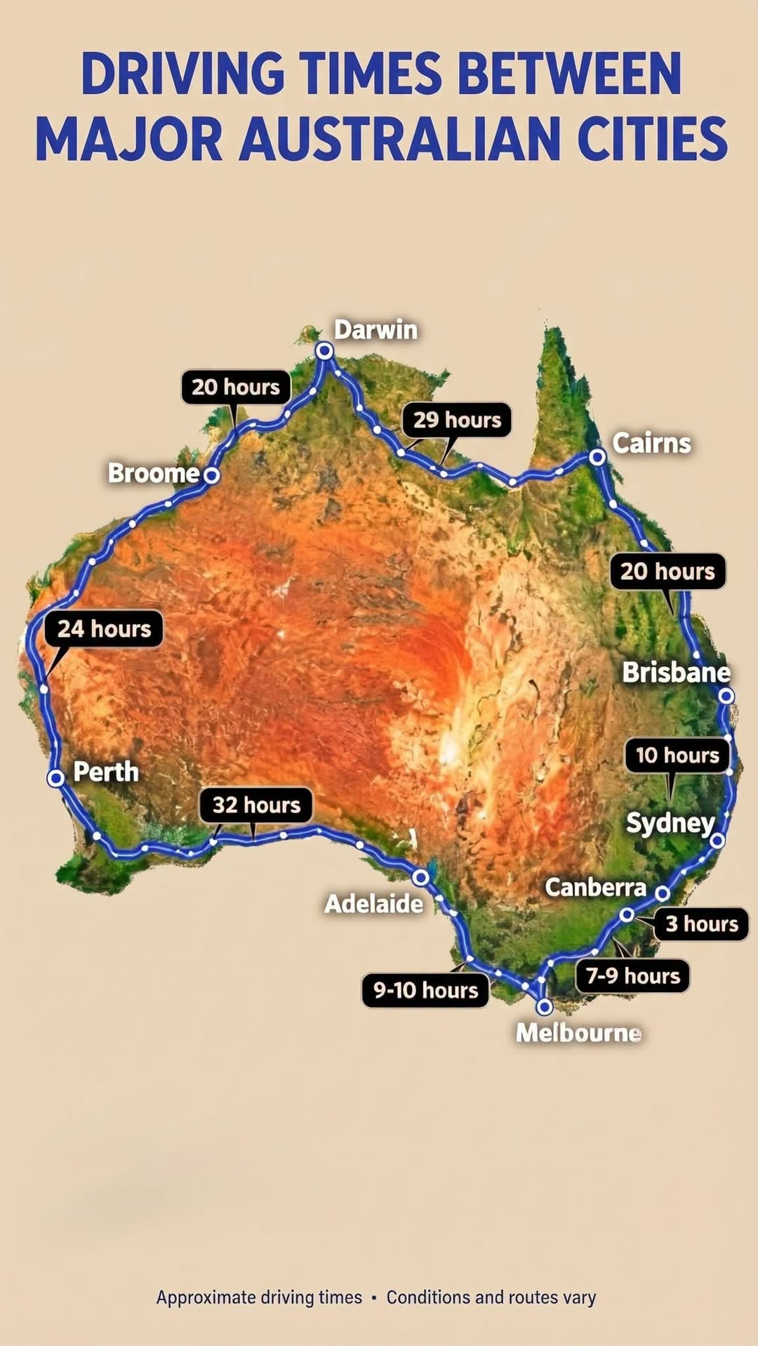 Australian Destinations And Road Trip Planning