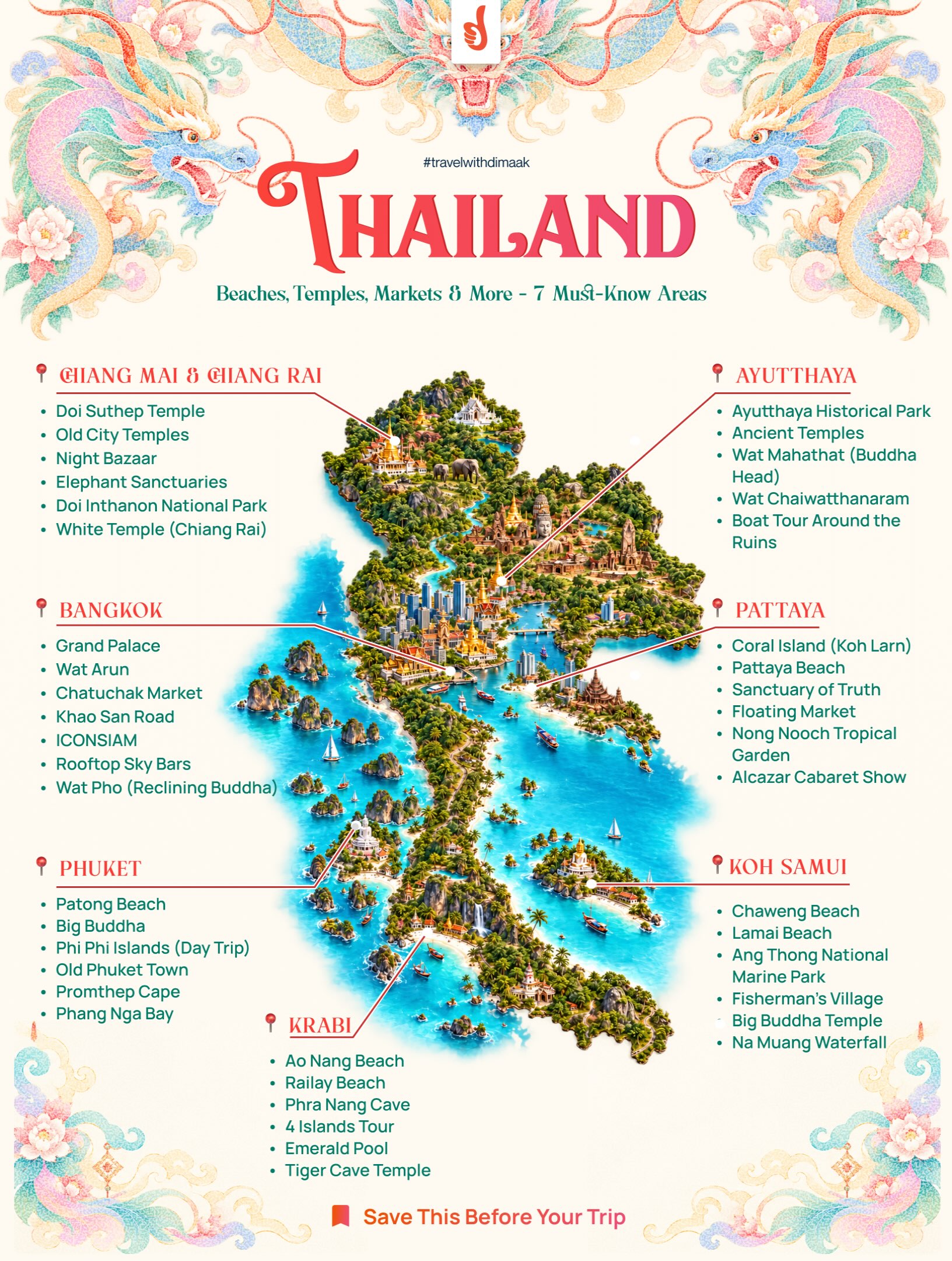 Thailand's Top Attractions Across Seven Regions