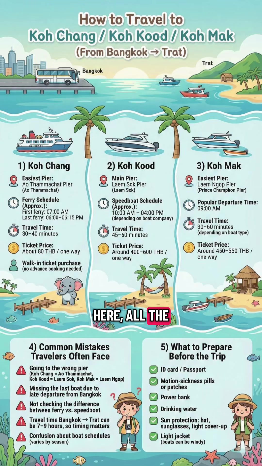 9 Places in Thailand