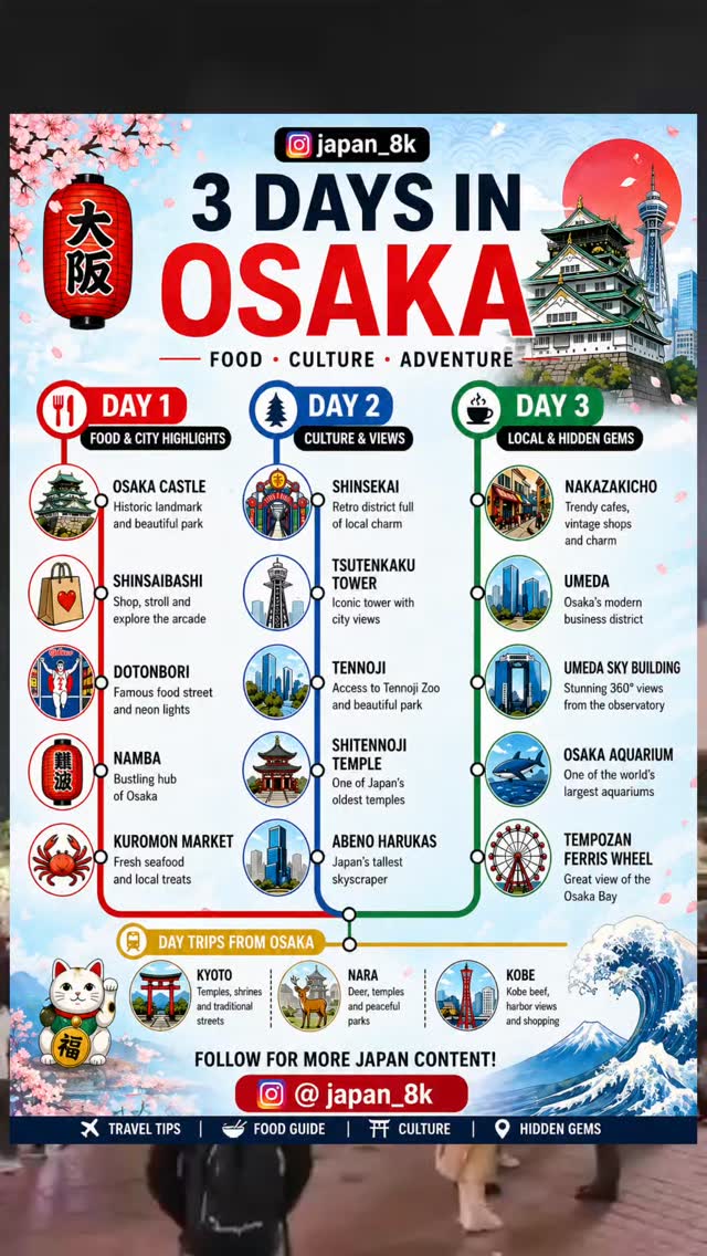 18 Places in Osaka