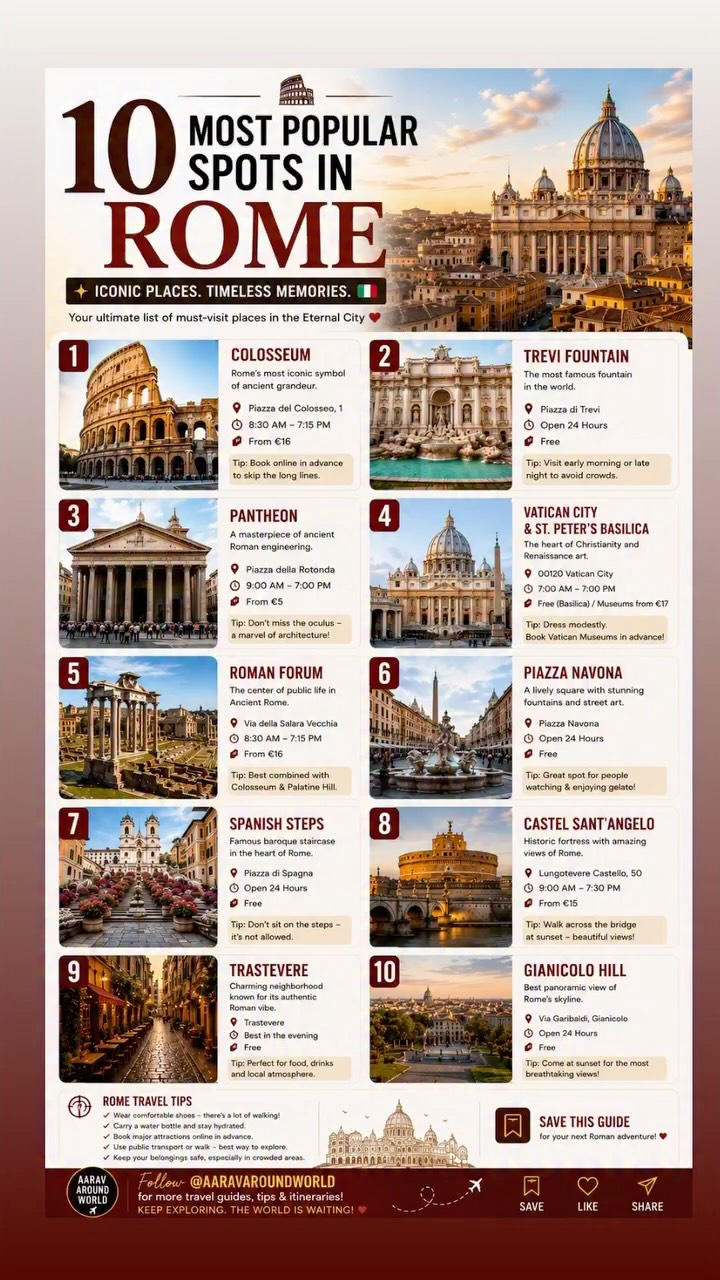 20 Places in Roma