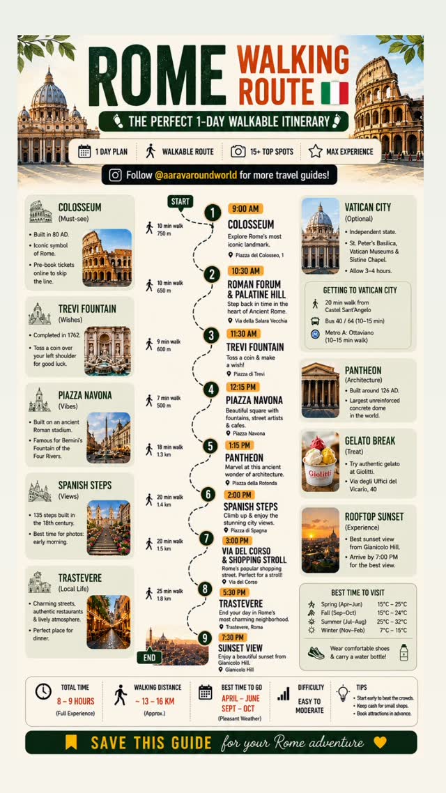 Rome's Top Attractions In A Single Day