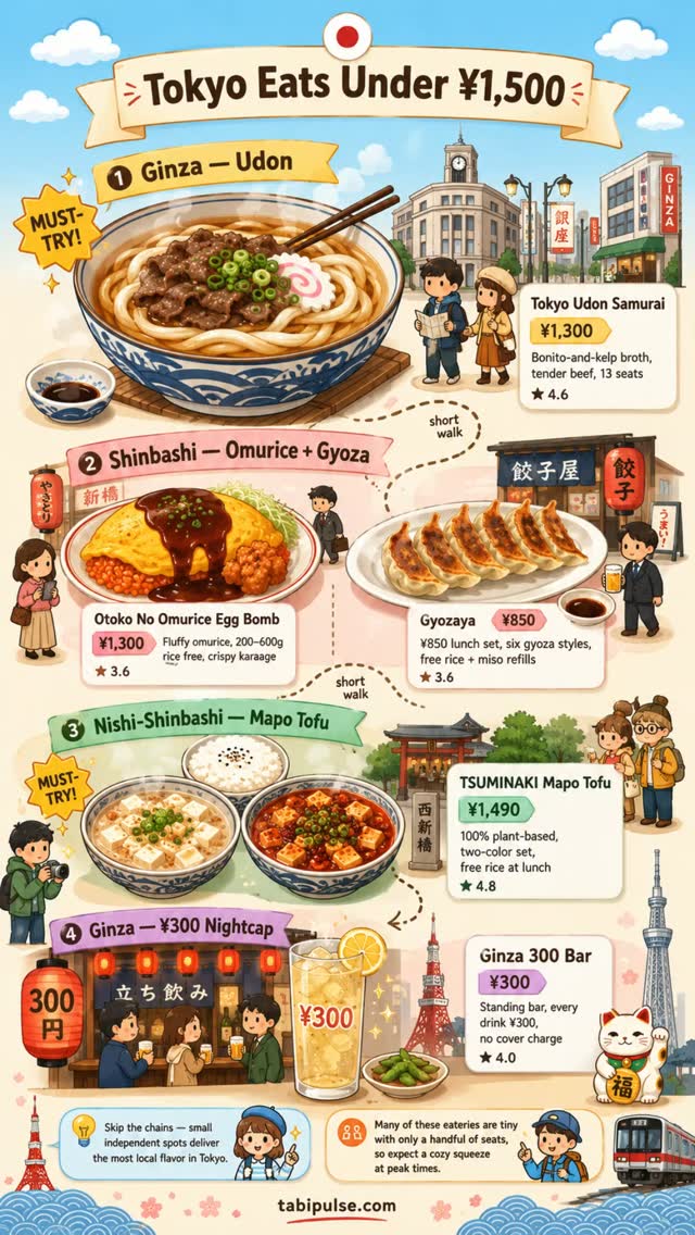 Tokyo Restaurants Under Ten Dollars