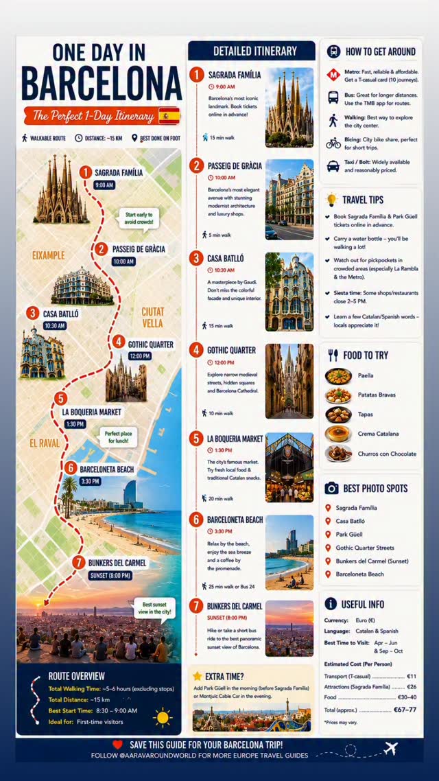 Barcelona's Top Attractions From Architecture to Beach