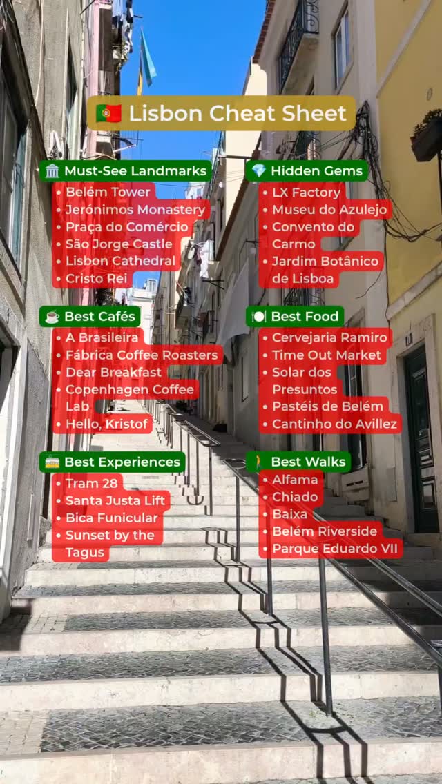 22 Places in Lisboa