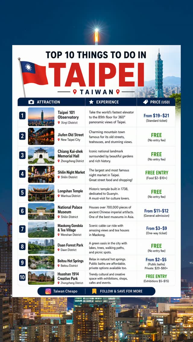 10 Places in Taipei City