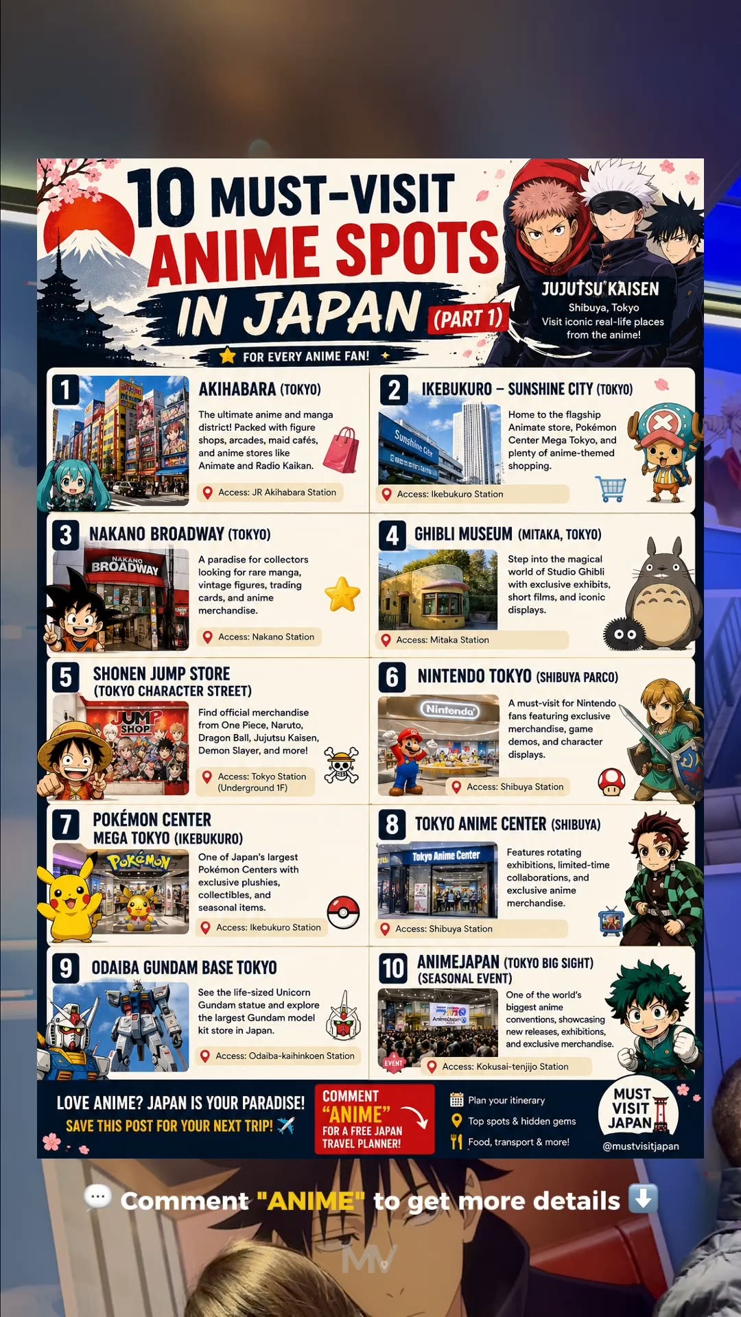 Japan's Top Anime and Manga Destinations