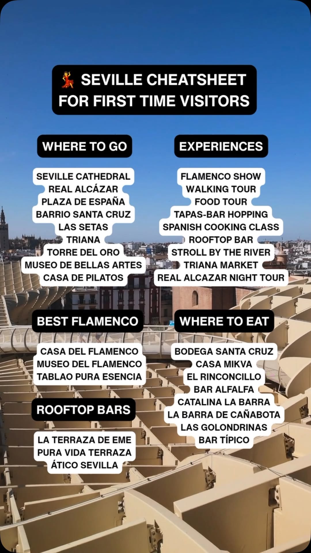 22 Places in Sevilla