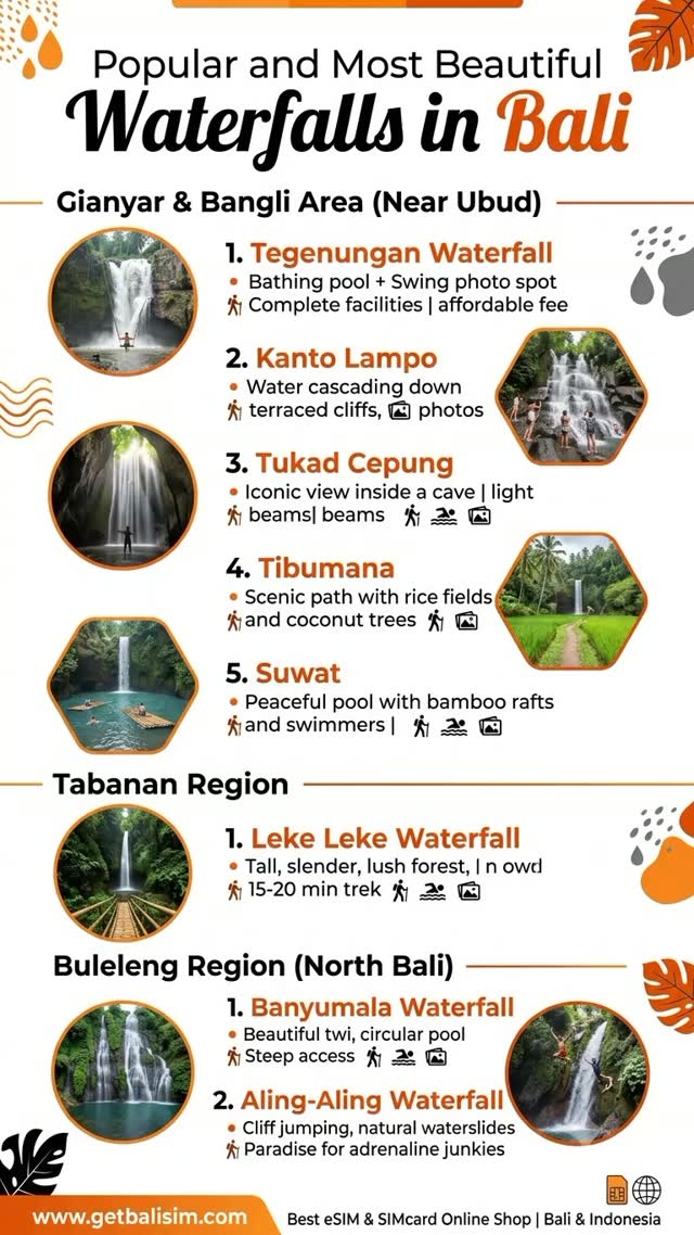 Eight Bali Waterfalls To Explore