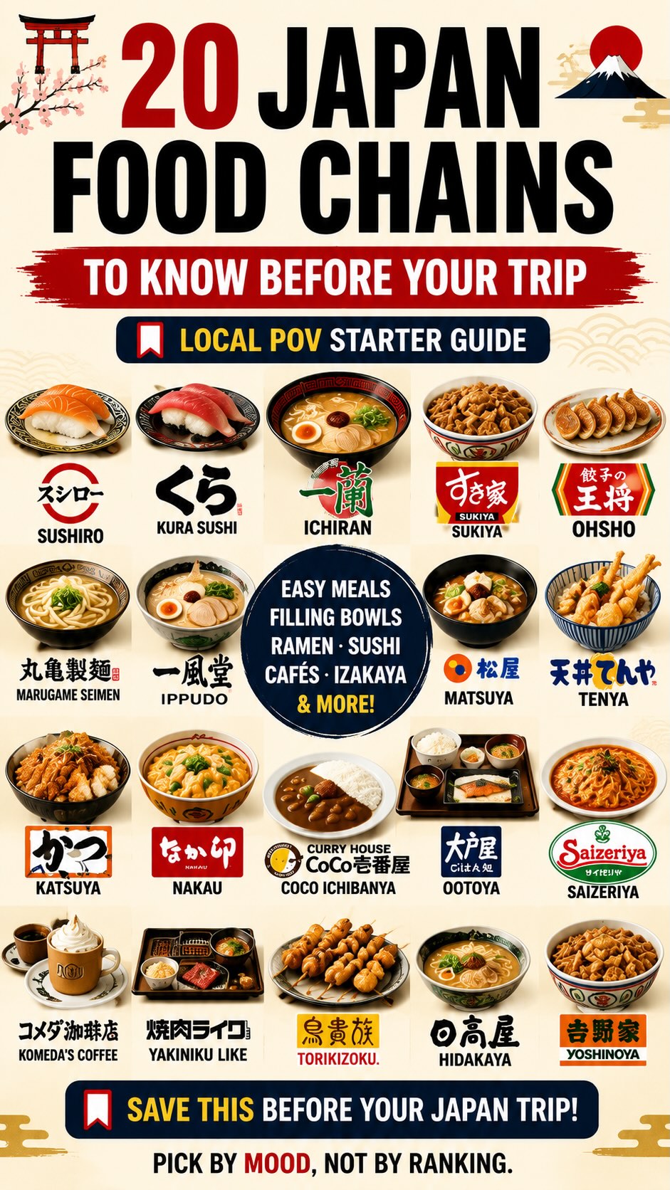 20 Restaurants in United States