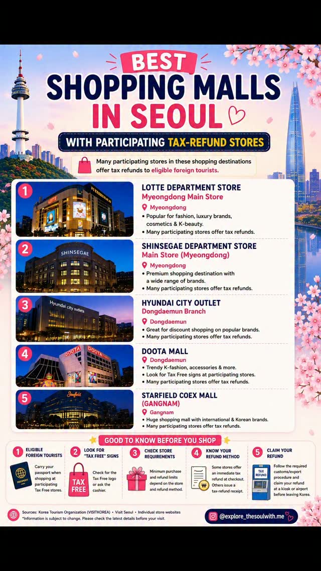 Five Top Seoul Shopping Destinations For Tourists
