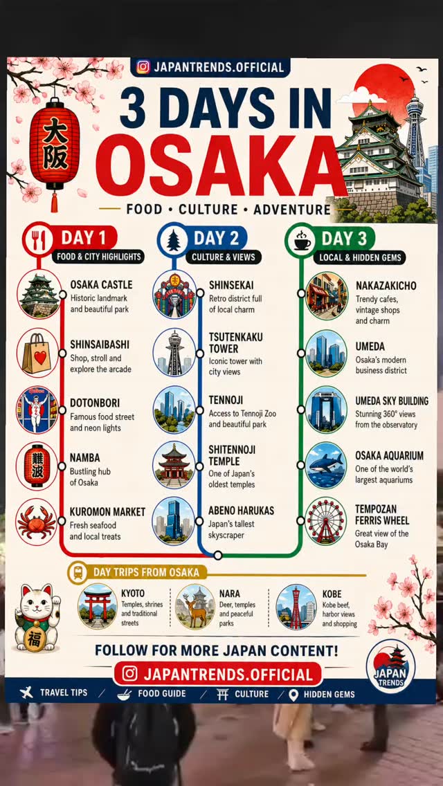 18 Places in Osaka