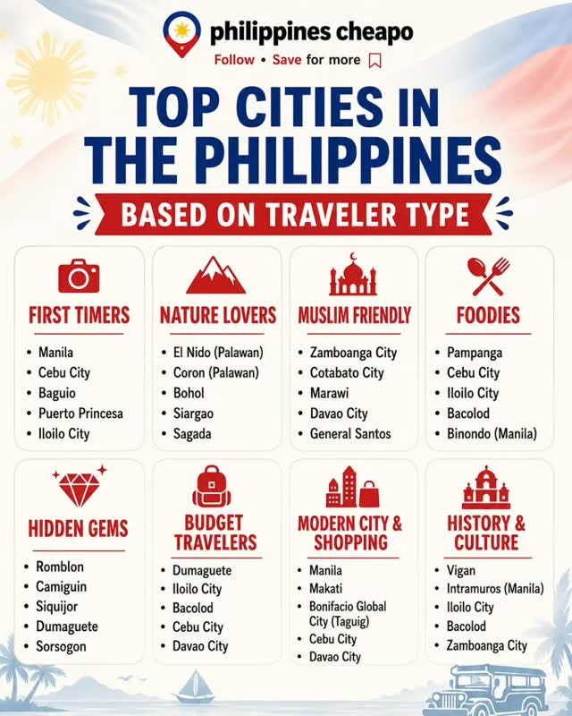 27 Places in Philippines