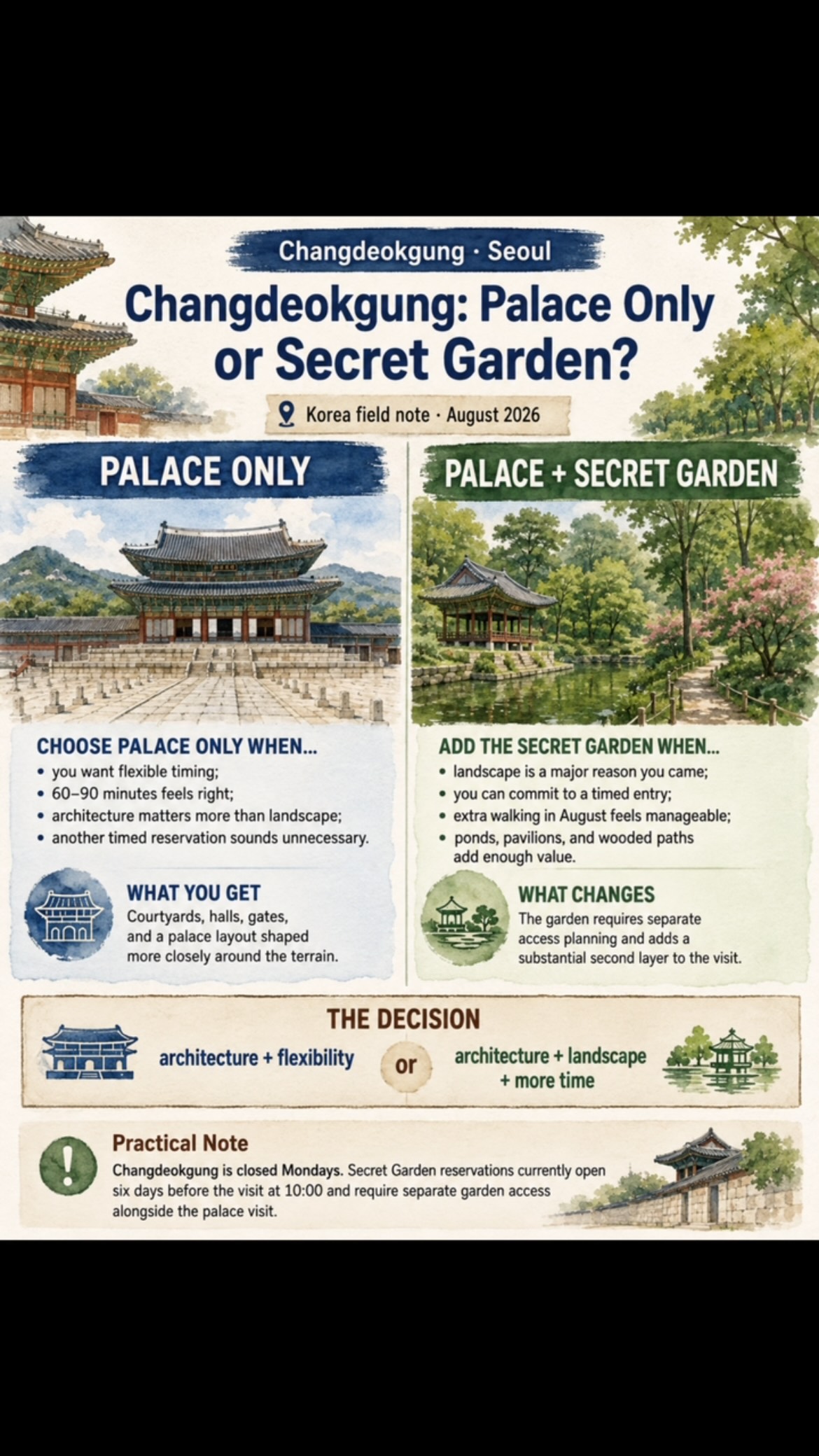 Changdeokgung Palace and Its Secret Garden