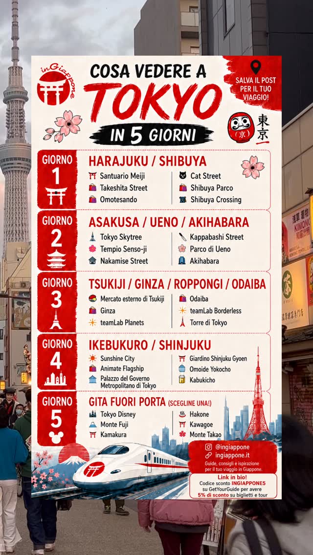 Popular Tokyo Attractions and Day Trips