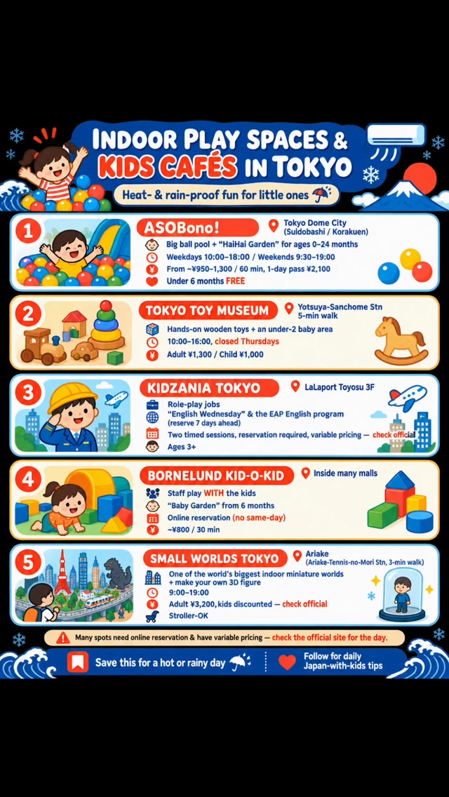 5 Places in Kanagawa