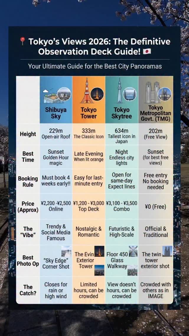 Facebook, Tokyo Tower