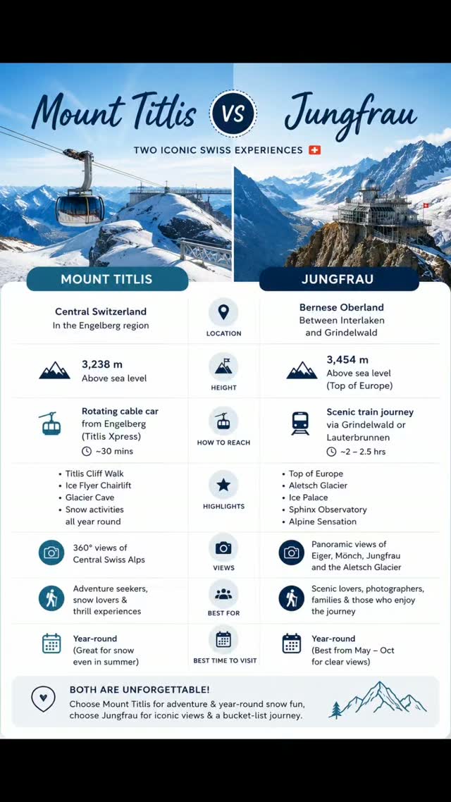 Swiss Mountains Jungfrau and Titlis Compared