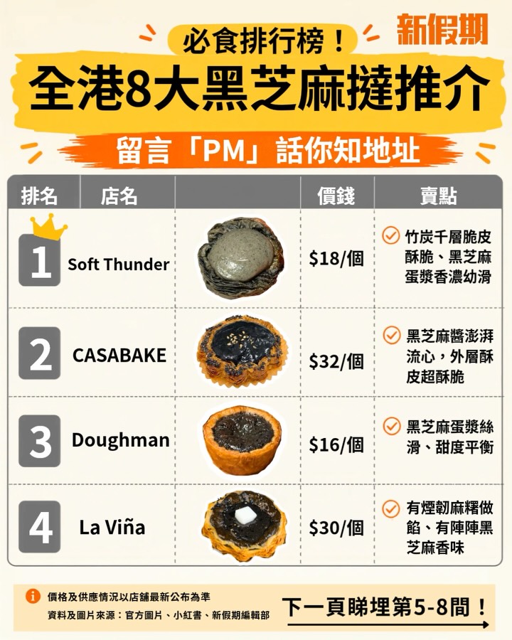 Hong Kong's Best Black Sesame Tarts Ranked