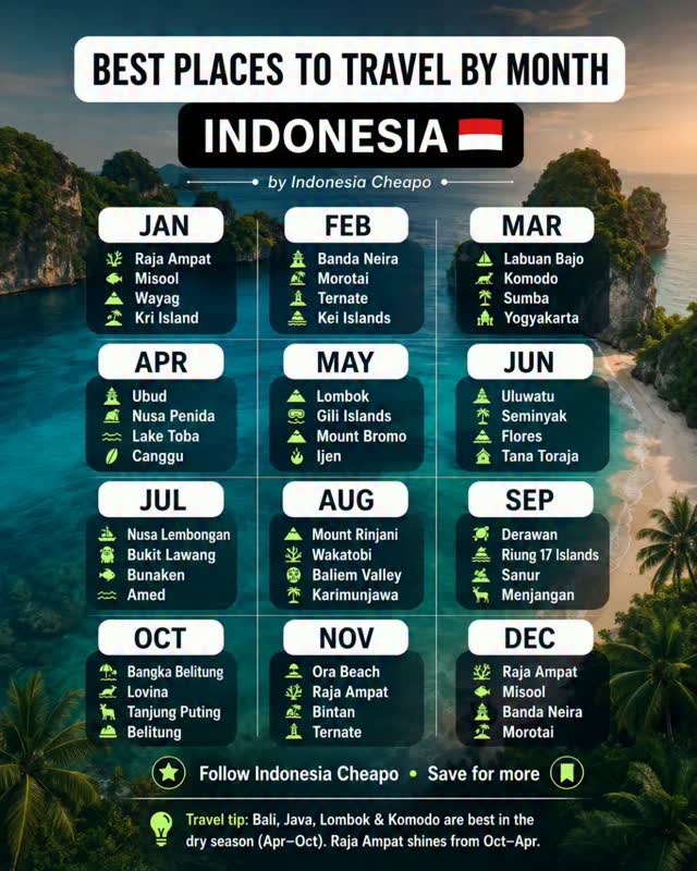 Indonesia's Diverse Destinations For Every Traveler