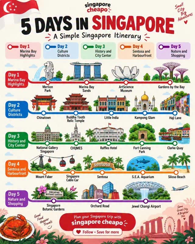 Singapore Attractions For A Five-Day Itinerary