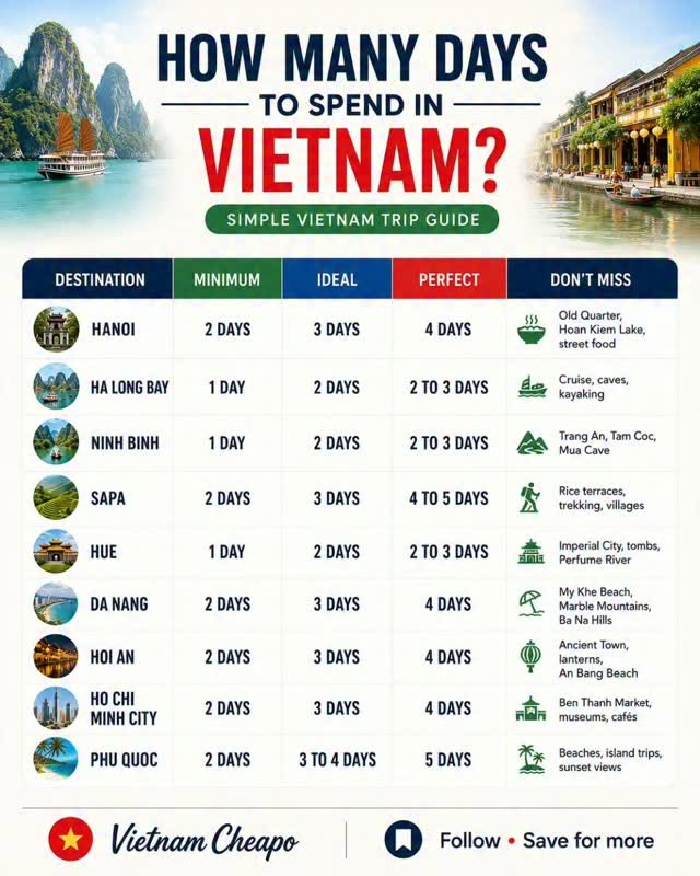 16 Attractions in Vietnam