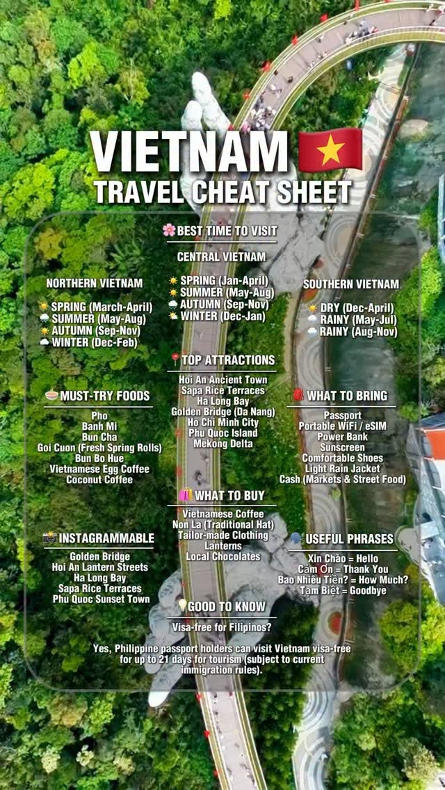 Vietnam's Popular Tourist Destinations