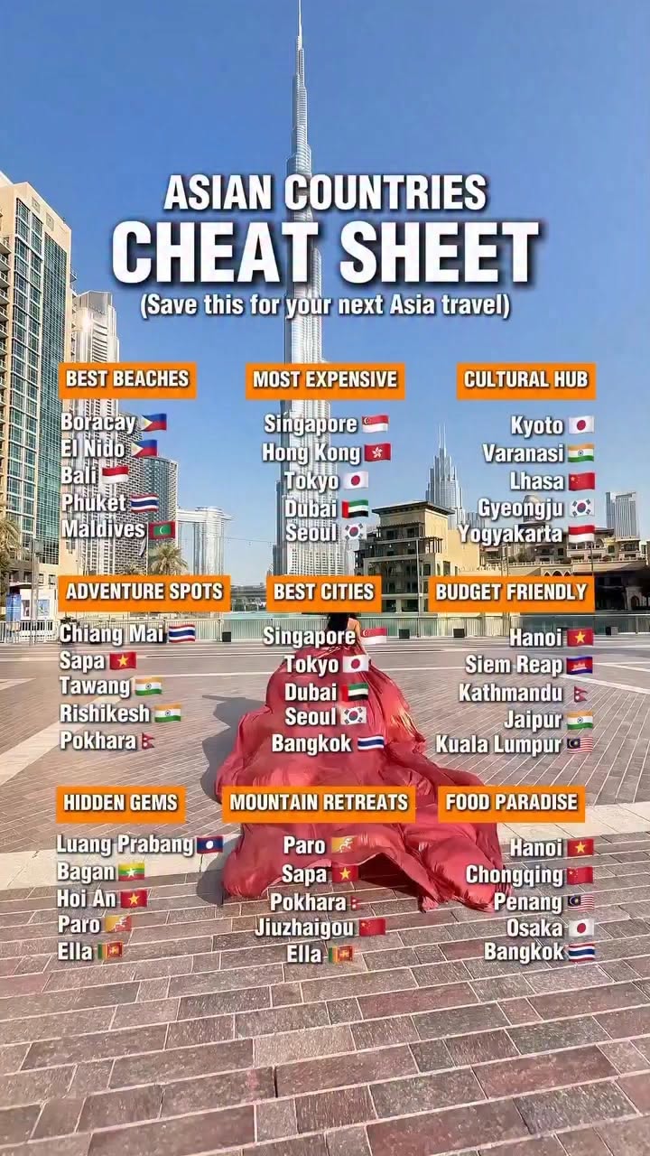 38 Places