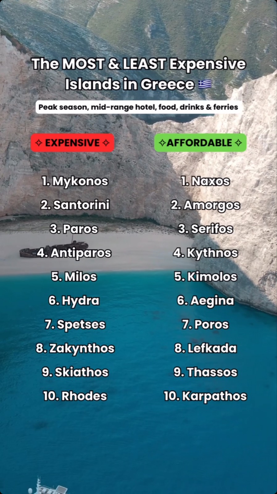 Affordable vs. Expensive Greek Islands for Travel
