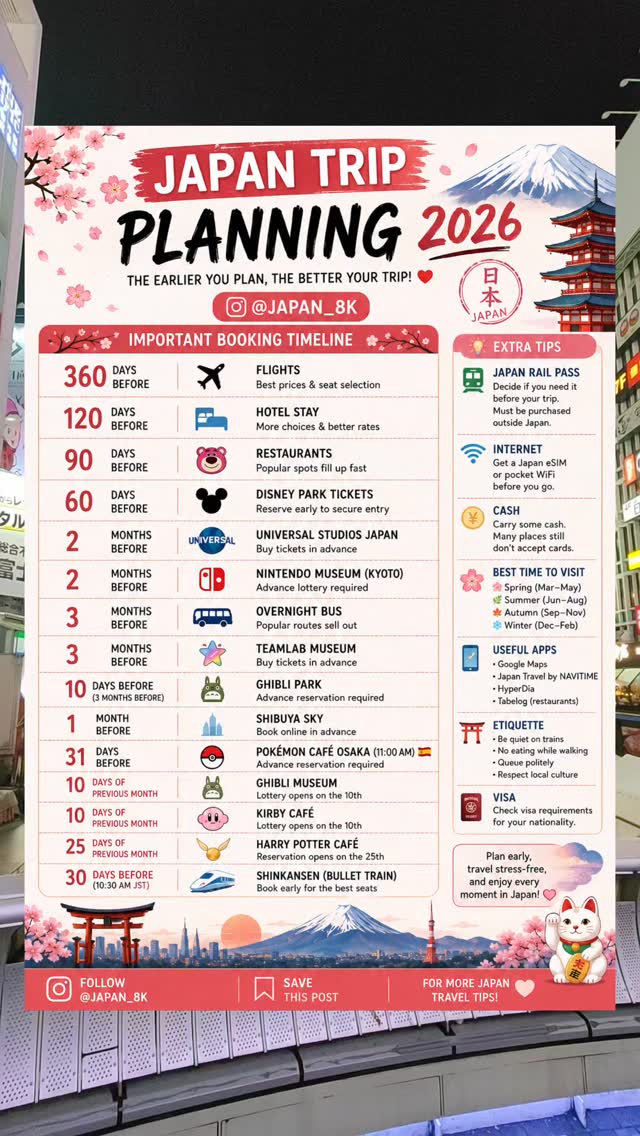 Top Japan Attractions And Booking Timeline