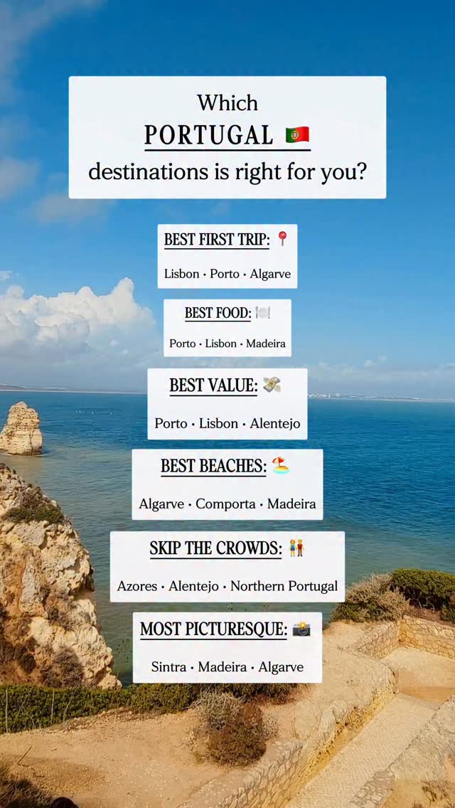 Coastal Gems of Portugal's Algarve Region