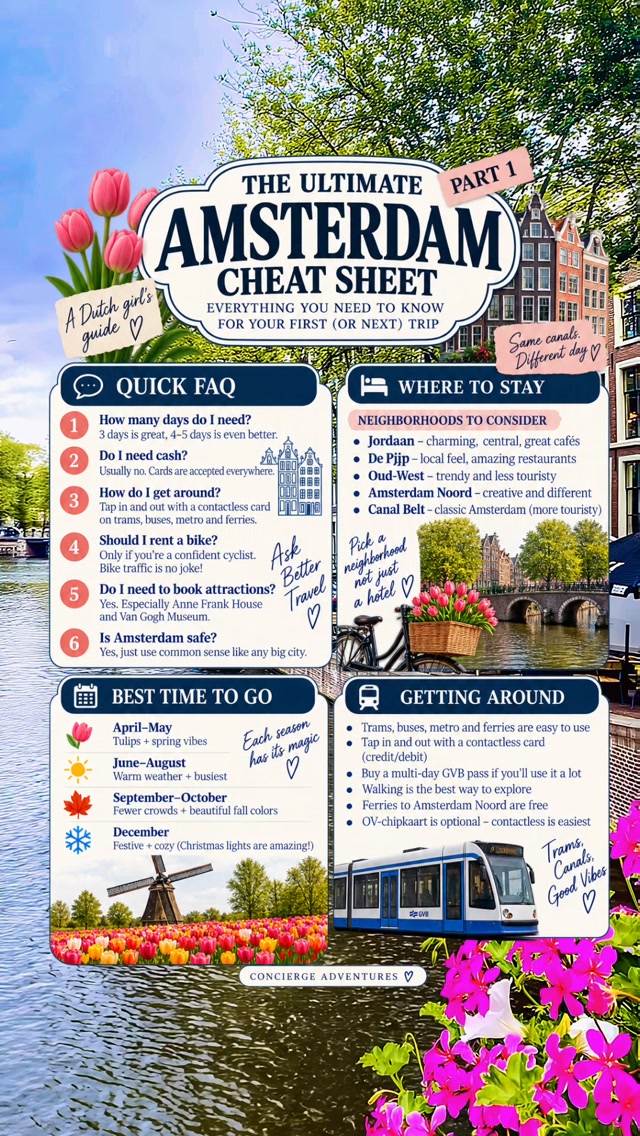 Amsterdam Guide: Neighborhoods, Canals, and Museums