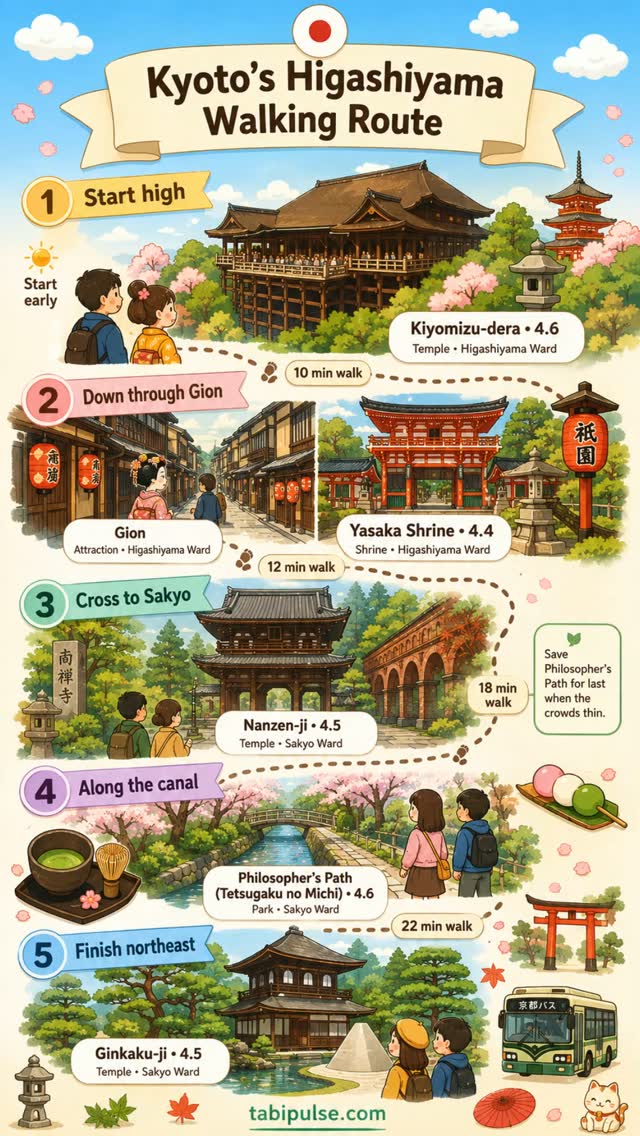Kyoto's Higashiyama District Walking Tour
