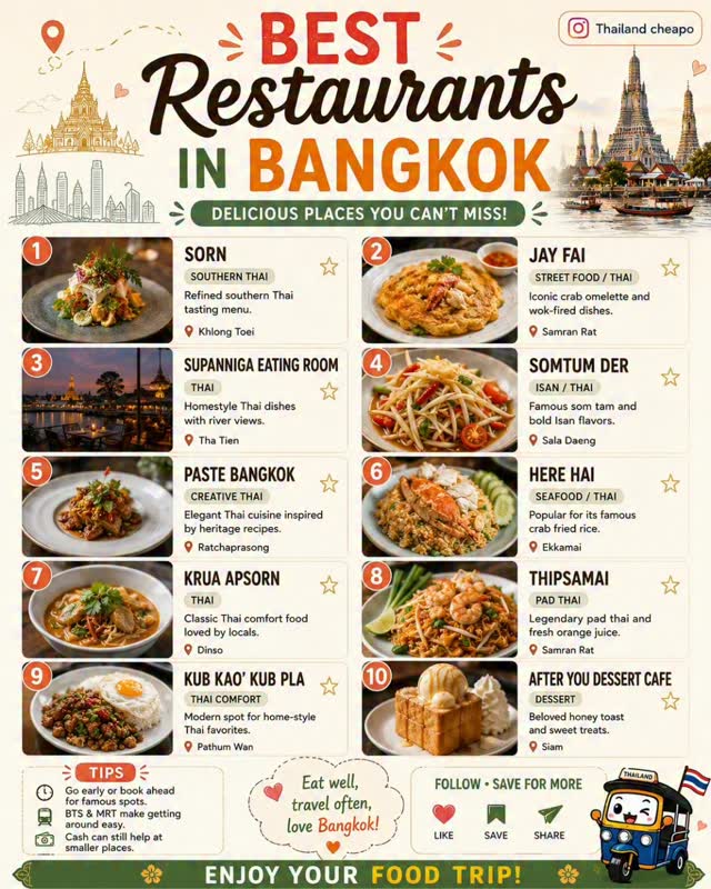 Must-Try Bangkok Restaurants: Street Food to Fine Dining
